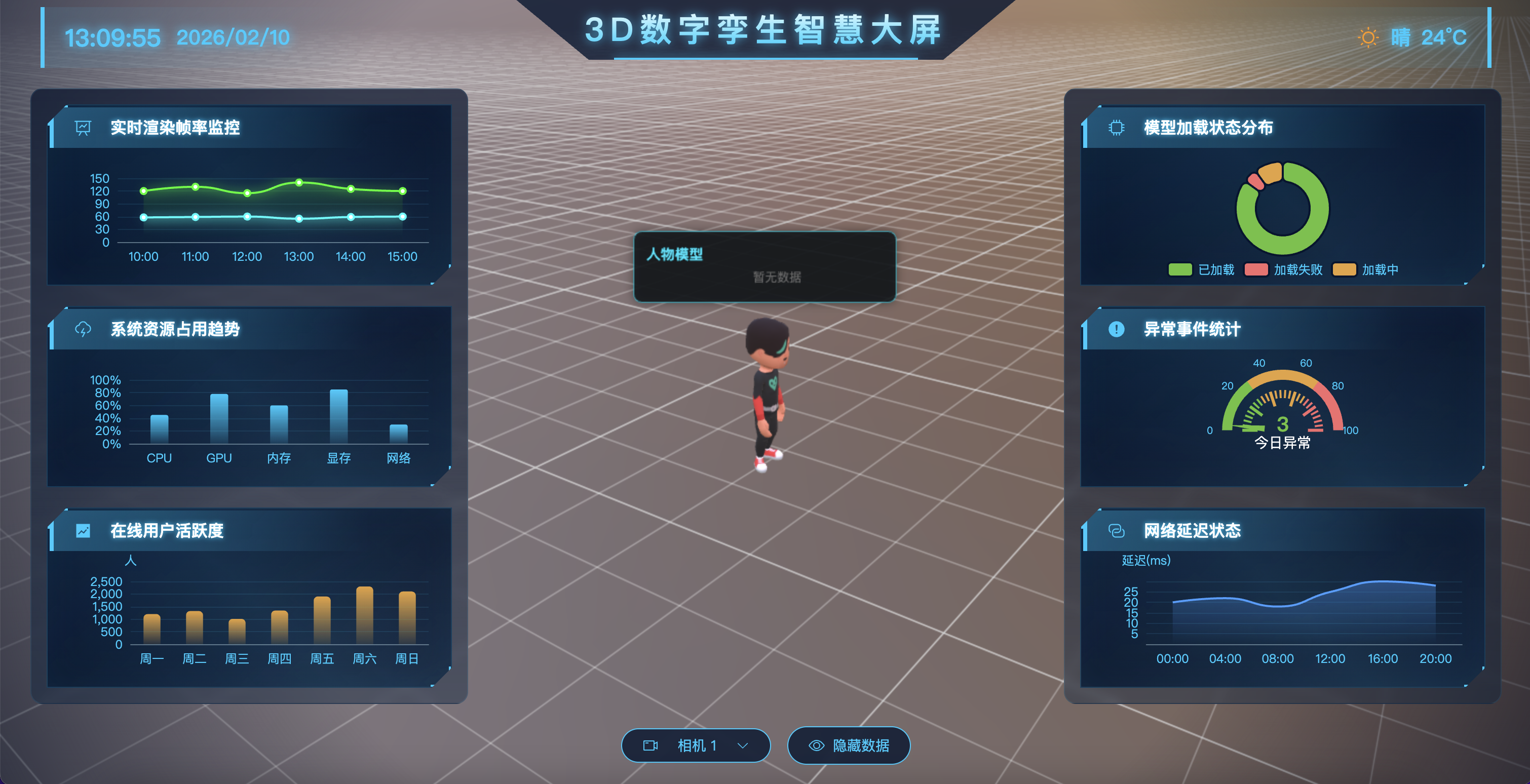 3D数字孪生智慧大屏预览